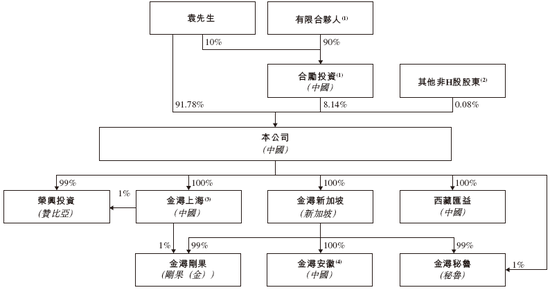 金浔股份，来自云南昆明，通过港交所IPO聆讯，或很快香港上市，华泰国际独家保荐 | 新三板公司香港上市