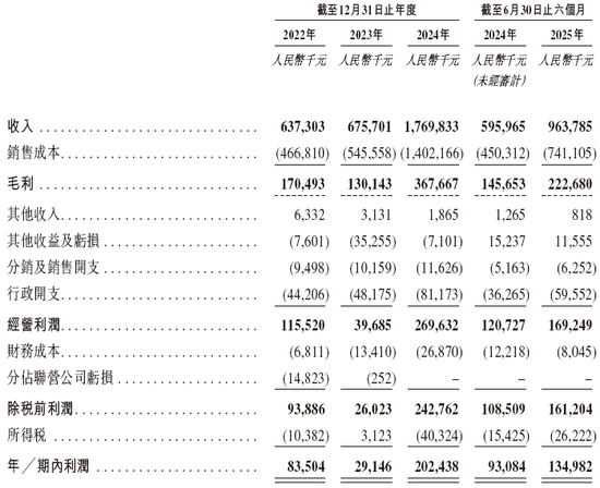 金浔股份，来自云南昆明，通过港交所IPO聆讯，或很快香港上市，华泰国际独家保荐 | 新三板公司香港上市