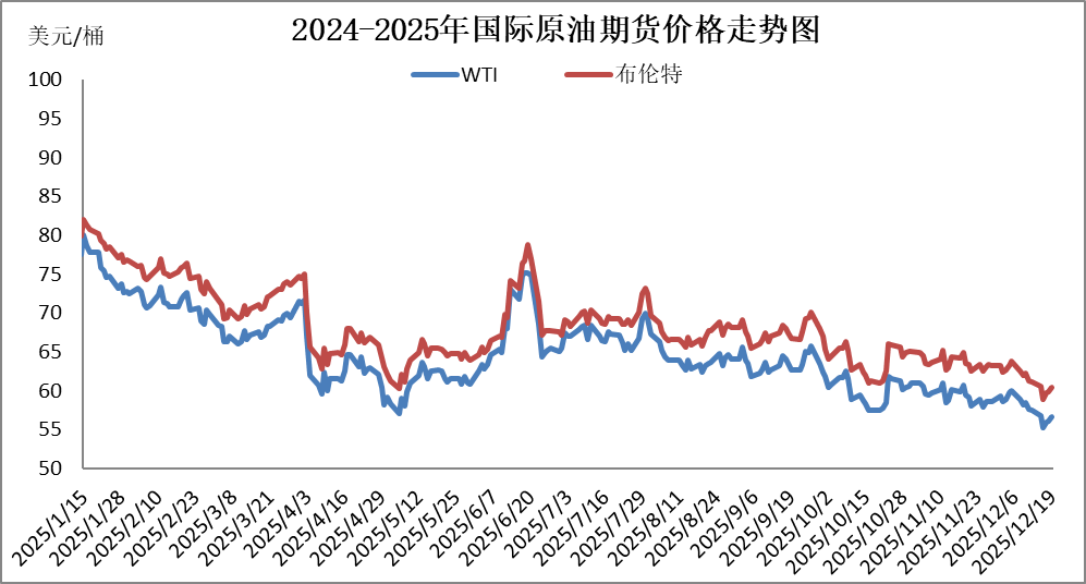 今年国内成品油价以“三连跌”收官，加满一箱油少花6.5元-313啦实用网