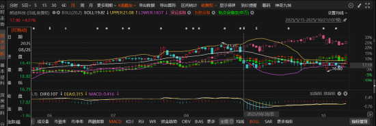 朗进科技4.15亿资金占用信披违规被预罚超千万，索赔开启-313啦实用网