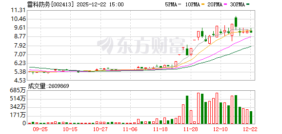 雷科防务：公司生产经营均正常-313啦实用网