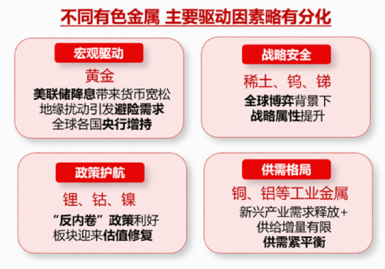 A+H“AI硬件”携手走强，“高光”159363飙升3%逼近前高，首只“港股芯片链”ETF上探逾2%，有色创收盘新高！
