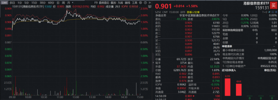 A+H“AI硬件”携手走强，“高光”159363飙升3%逼近前高，首只“港股芯片链”ETF上探逾2%，有色创收盘新高！