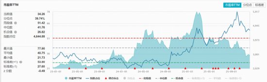 A+H“AI硬件”携手走强，“高光”159363飙升3%逼近前高，首只“港股芯片链”ETF上探逾2%，有色创收盘新高！