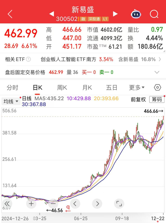 大牛股再创新高！两大主线集体爆发（附名单）-313啦实用网