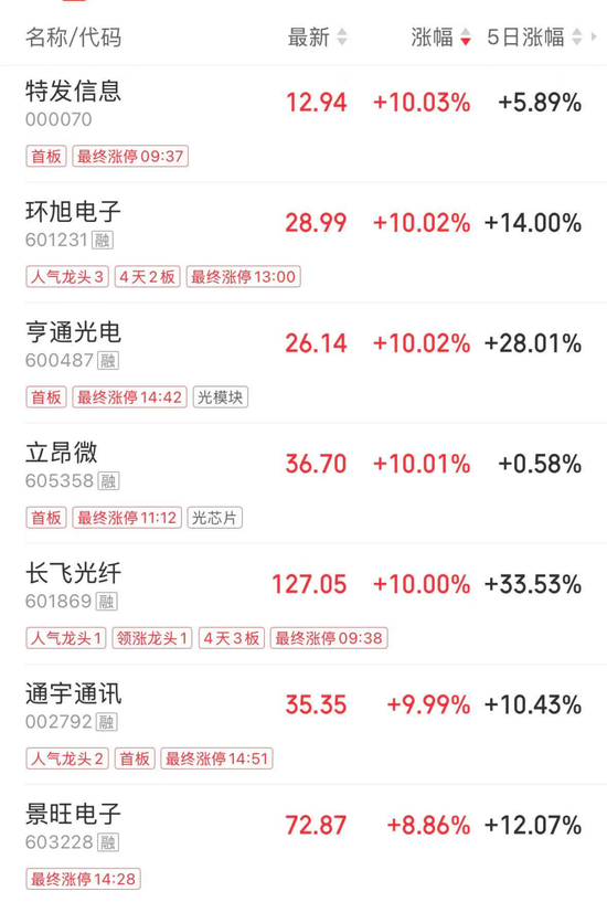 大牛股再创新高！两大主线集体爆发（附名单）