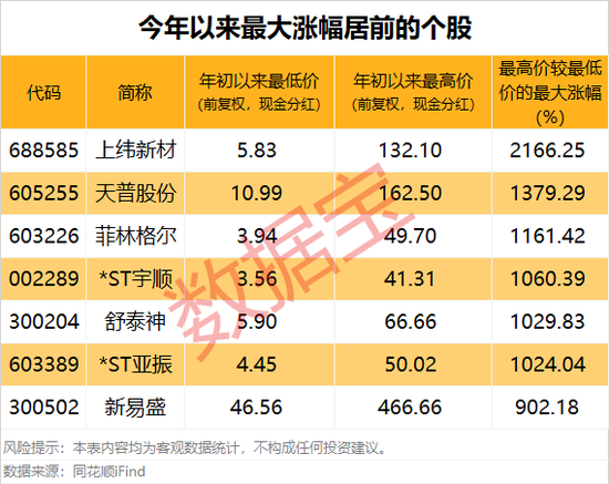 大牛股再创新高！两大主线集体爆发（附名单）