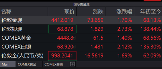 大牛股再创新高！两大主线集体爆发（附名单）