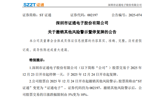 002197，摘帽！明天停牌！今年股价涨逾140%-313啦实用网