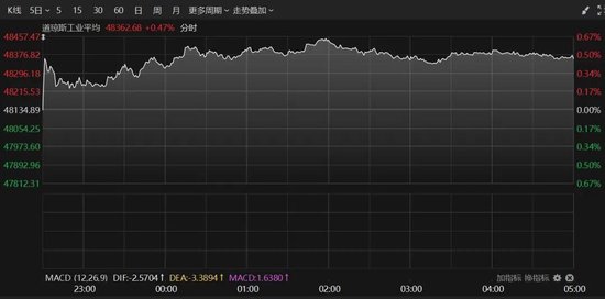 美联储，大消息！全线爆发，黄金大涨！-313啦实用网