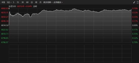 美联储，大消息！全线爆发，黄金大涨！