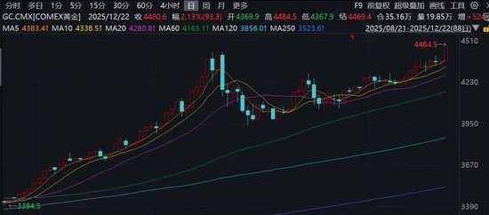 美联储，大消息！全线爆发，黄金大涨！