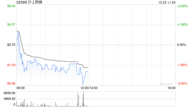 浙商证券：首予沪上阿姨“增持”评级 凭多品牌矩阵促规模扩张-313啦实用网