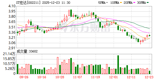ST宏达：目前没有新增产能计划-313啦实用网