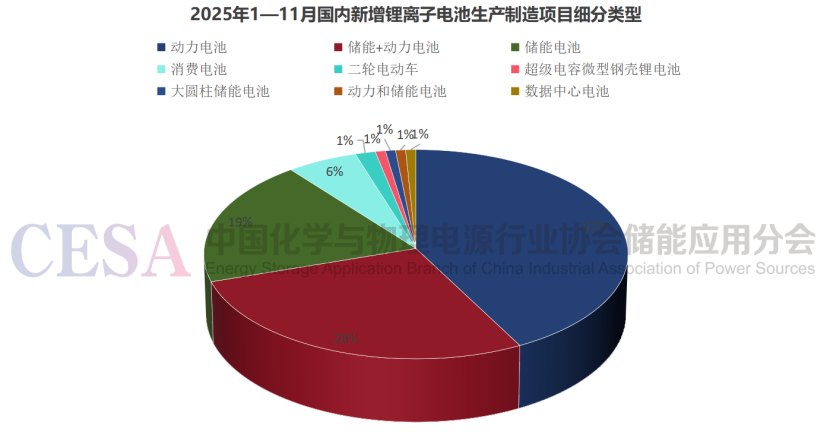 从“增长”到“重塑”：解码2025锂电扩产潮里的产业变局