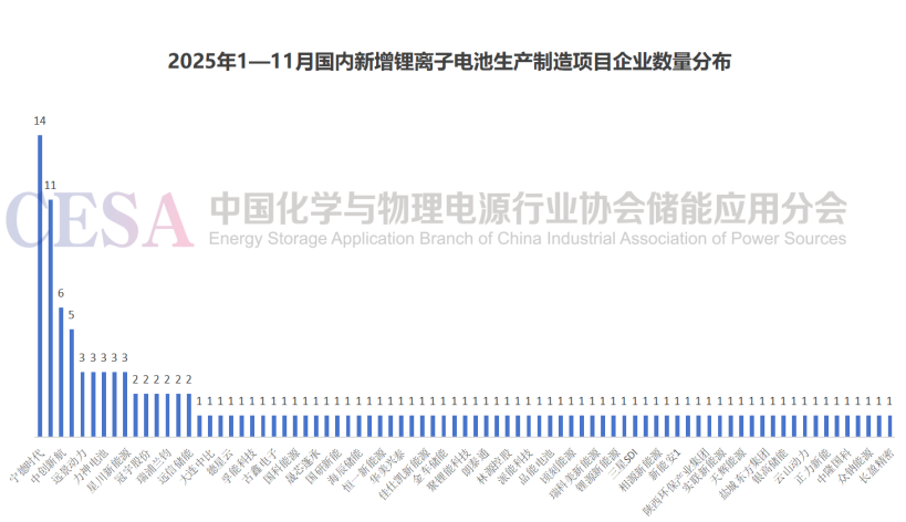 从“增长”到“重塑”：解码2025锂电扩产潮里的产业变局
