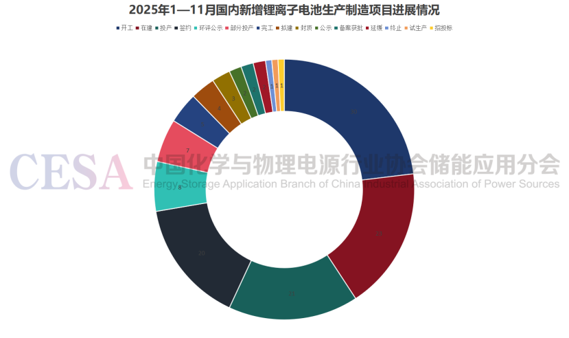 从“增长”到“重塑”：解码2025锂电扩产潮里的产业变局
