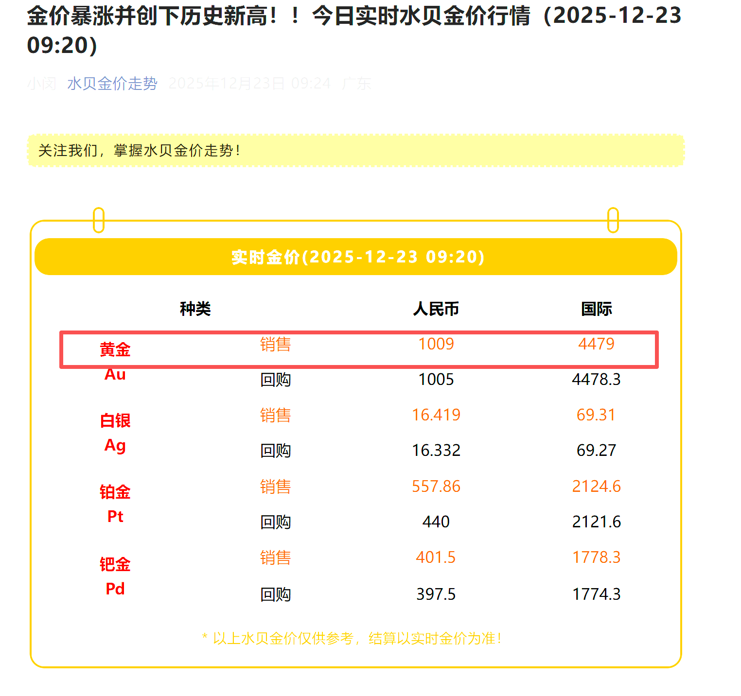 突破历史极值!黄金期货现货携手飙升 国内金价站上千元大关