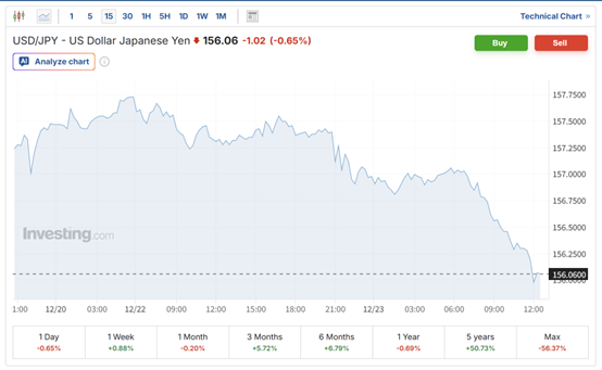 即将出手干预？日本财相发出最强警告：日元大跌脱离基本面！-313啦实用网
