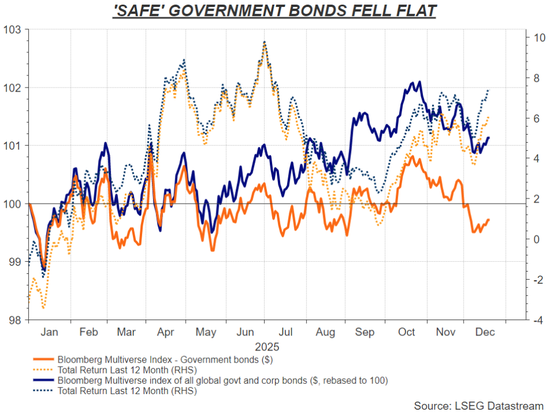 2025年避险资产大洗牌：贵金属独领风骚，传统安全港集体失色-313啦实用网