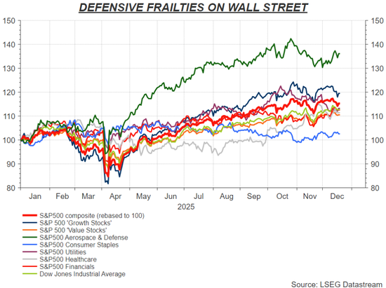 2025年避险资产大洗牌：贵金属独领风骚，传统安全港集体失色