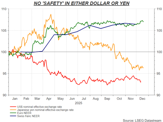 2025年避险资产大洗牌：贵金属独领风骚，传统安全港集体失色