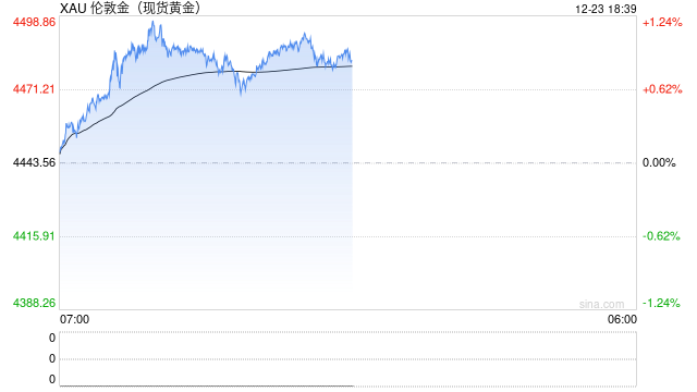 金饰克价首破1400元，排队买金再现，回收金价逼近千元大关