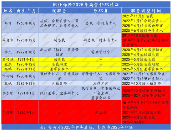 高管大调整！股东博弈、班子“重组”，国任保险雷霆应对新挑战