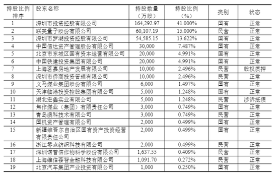 高管大调整！股东博弈、班子“重组”，国任保险雷霆应对新挑战