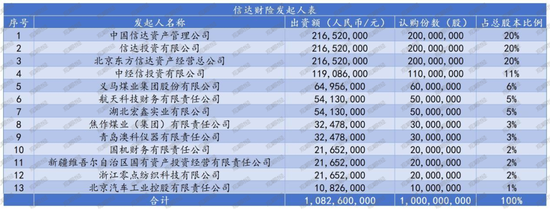 高管大调整！股东博弈、班子“重组”，国任保险雷霆应对新挑战