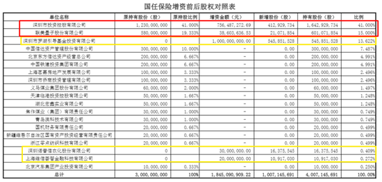 高管大调整！股东博弈、班子“重组”，国任保险雷霆应对新挑战