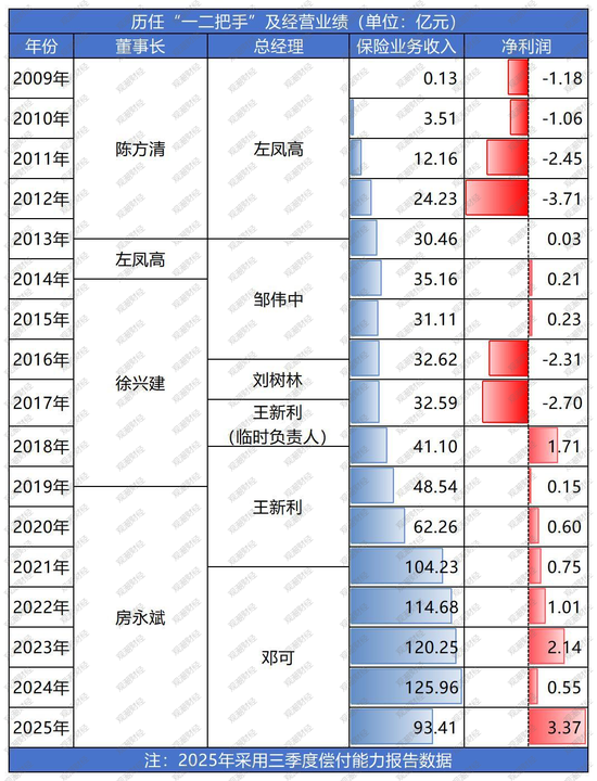 高管大调整！股东博弈、班子“重组”，国任保险雷霆应对新挑战