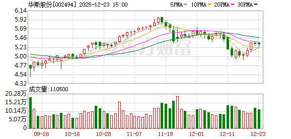 华斯股份：截至12月20日的股东人数为24710户-313啦实用网