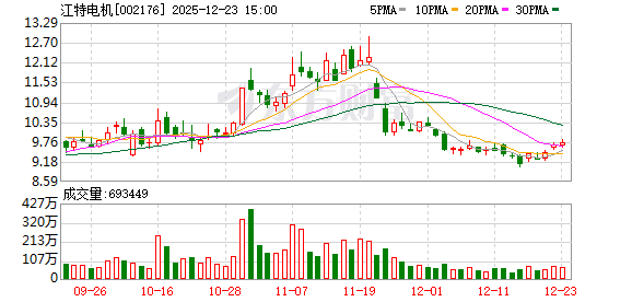 江特电机：公司将在定期报告中披露对应期末时点的股东情况-313啦实用网