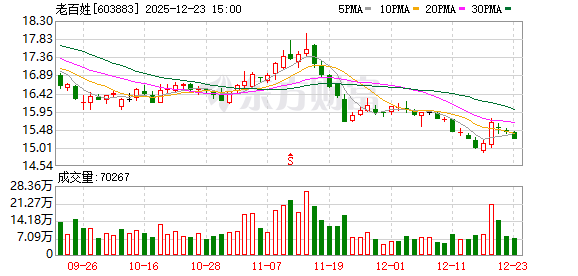 老百姓：公司不存在逾期对外担保情况-313啦实用网