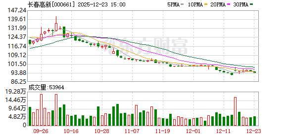 长春高新：公司高度重视投资者关系管理工作-313啦实用网