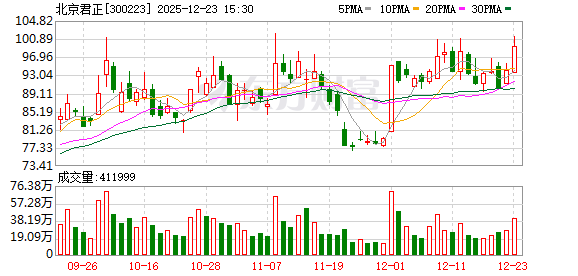 北京君正：公司新制程的产品可以应用于智能座舱、智能驾驶等多种场景-313啦实用网