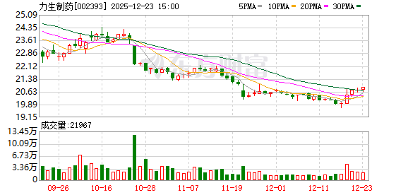 力生制药：公司股东人数在定期报告中进行披露-313啦实用网