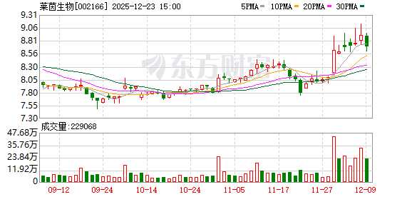 控股股东拟变更为广州德福营养，莱茵生物12月24日起复牌-313啦实用网