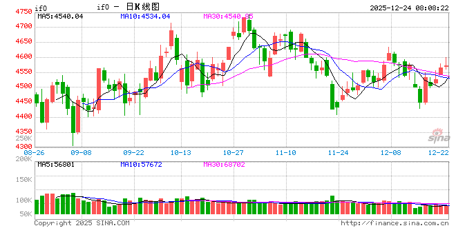 “重估中国资产”共识扩大 外资机构看多2026年中国股市-313啦实用网