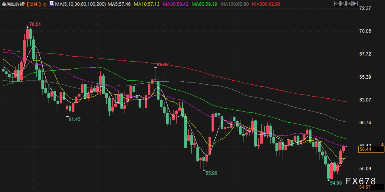 12月24日财经早餐：“圣诞老人行情”即将开启，金价逼近4500大关，油价多头持续