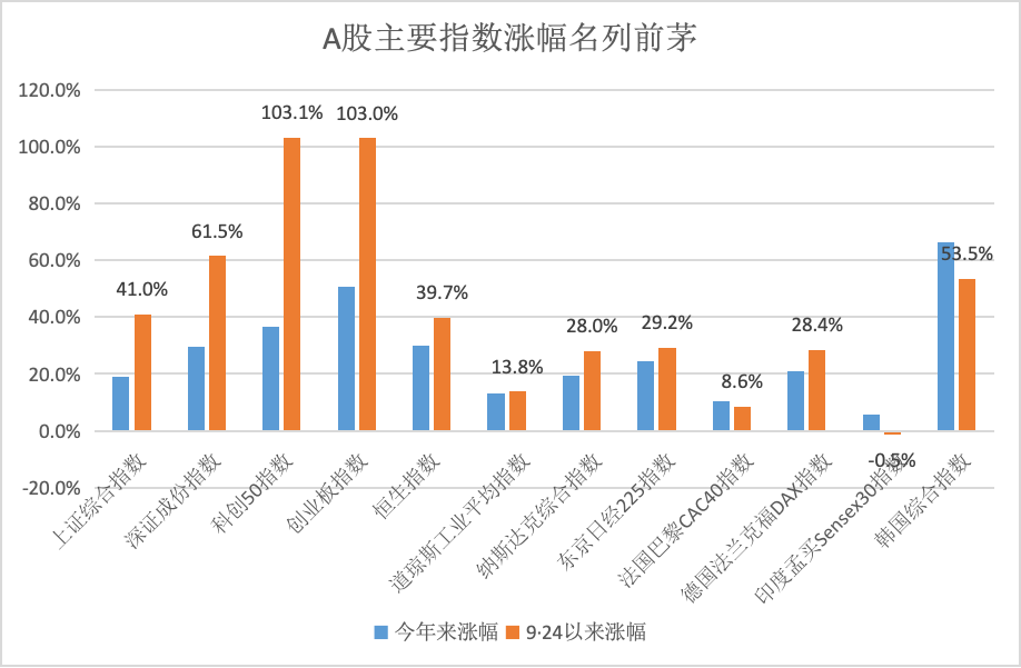 宏观叙事切换，2025年中国资产重估-313啦实用网