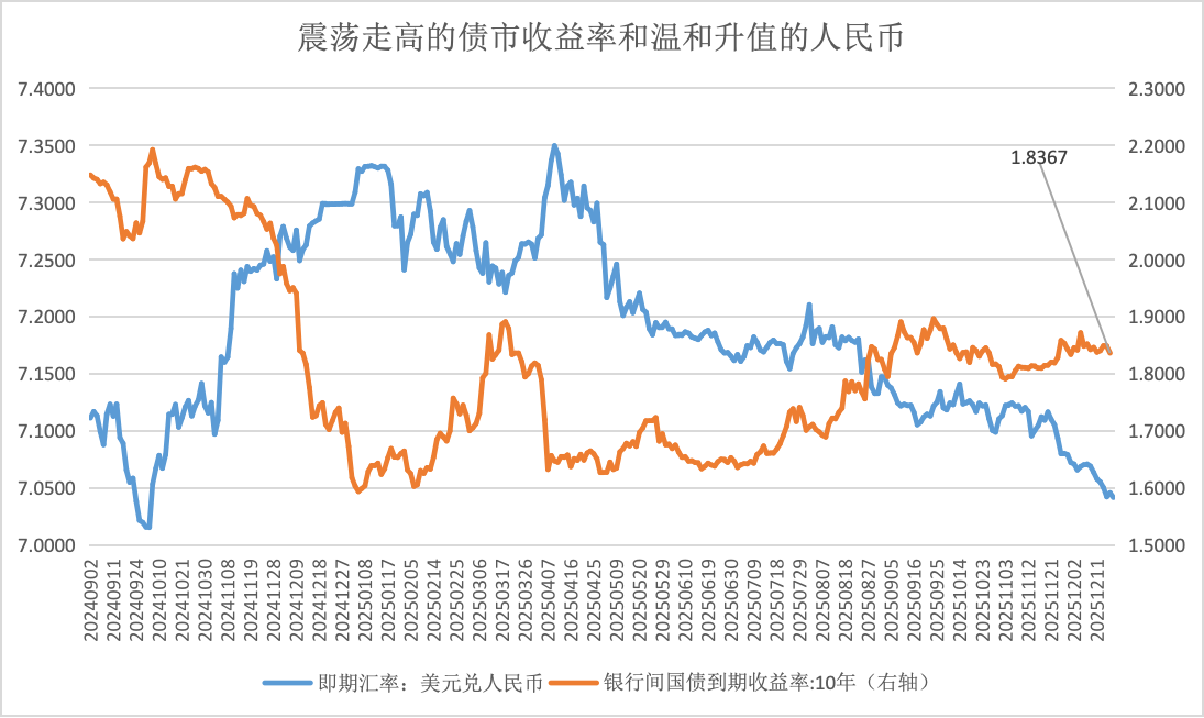 宏观叙事切换，2025年中国资产重估