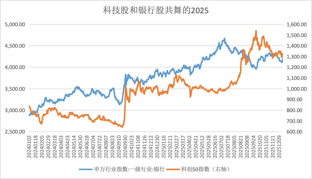 宏观叙事切换，2025年中国资产重估