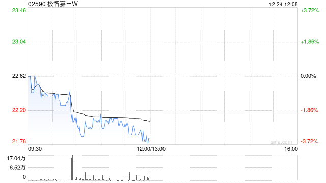 国泰海通：首予极智嘉-W“增持”评级 目标价32.76港元-313啦实用网