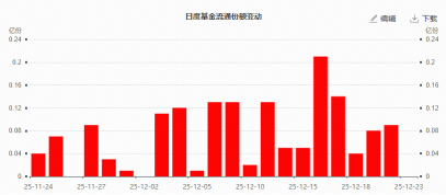 港股最大优势是便宜？两大因素或提振港股！自带哑铃策略的——香港大盘30ETF（520560）近20日狂揽1.35亿元-313啦实用网