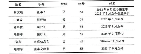 邢台银行年内再迎高层更迭潮！新团队日渐成型、经营稳定性仍待改善
