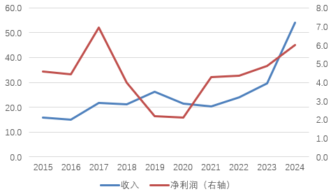 邢台银行年内再迎高层更迭潮！新团队日渐成型、经营稳定性仍待改善