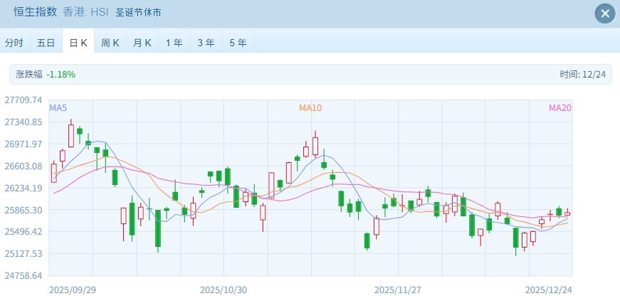 港股半日市窄幅震荡 半导体核电逆势走强-313啦实用网