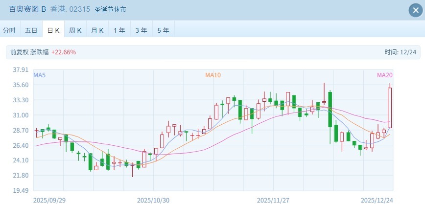 港股半日市窄幅震荡 半导体核电逆势走强